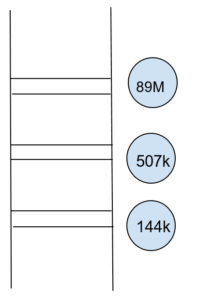 ladder for best hashtags on instgram, best instagram hashtags, best hashtags, best hashtags, find hashtags, best hashtags instagram