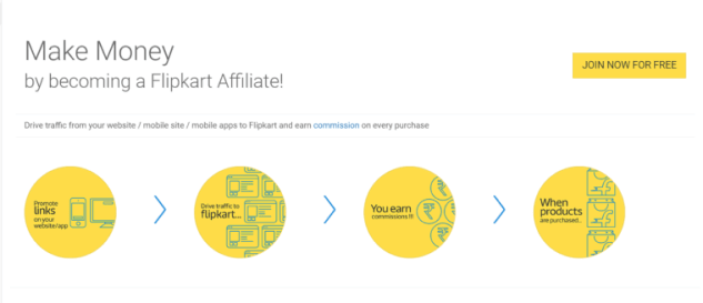 affiliate program of flipkart, flipkart affiliate programme, how to become flipkart affiliate, what is flipkart affiliate, flipkart affiliate trick