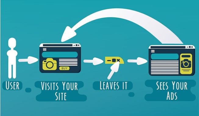 Retargeting 101: Why It's Essential for Any Marketing Funnel, facebook marketing strategy,marketing strategy of facebook, facebook marketing strategy 2020