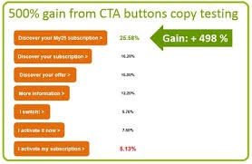 CTA buttons, facebook marketing strategy,marketing strategy of facebook, facebook marketing strategy 2020