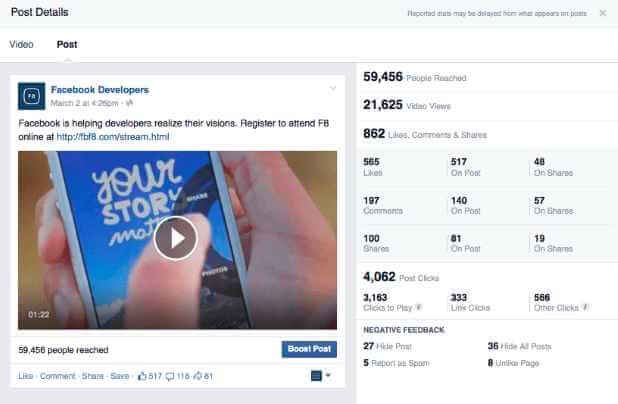 Facebook Video Blog, facebook marketing strategy,marketing strategy of facebook, facebook marketing strategy 2020