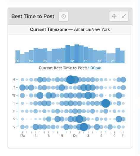 Featured Image for best time to post a video, free views on youtube, get youtube views free, get youtube views for free, how to get free youtube views, free views for youtube videos,