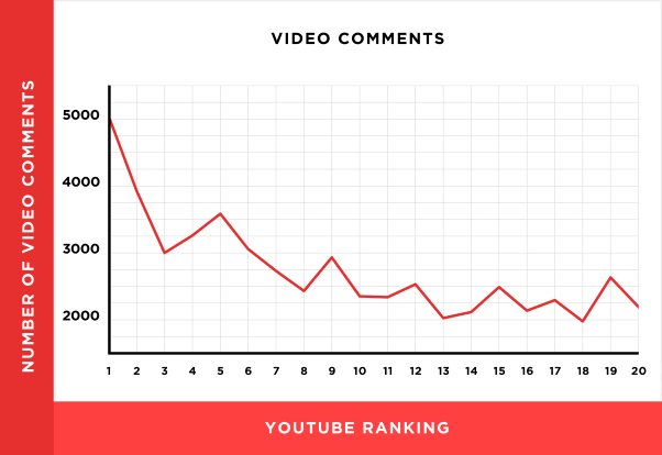 Featured Image for video comments, free views on youtube, get youtube views free, get youtube views for free, how to get free youtube views, free views for youtube videos,