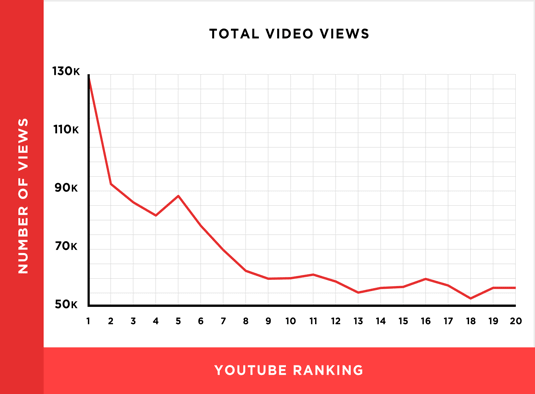 Featured Image for total video views, free views on youtube, get youtube views free, get youtube views for free, how to get free youtube views, free views for youtube videos,