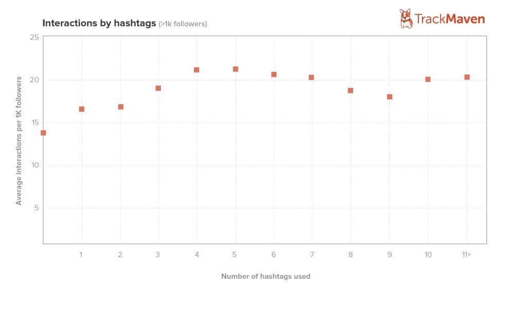 hashtags for likes on instagram, hashtags for likes on instagram, hashtags for likes for instagram, hashtags to get more likes in instagram, new hashtags for likes in instagram, instagram hashtags for likes and comments, hashtags for getting more likes in instagram