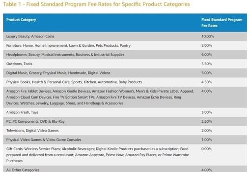 amazon associates commission structure