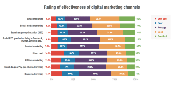 digital marketing for small business, why digital marketing is important for small business, digital marketing tips for small business, online marketing for small business strategy, digital marketing agency for small business, digital marketing services for small business