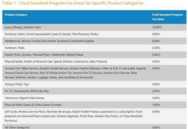 amazon associates commission structure