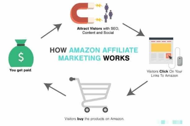 amazon india affiliate programme, amazon india affiliate marketing, amazon india associate