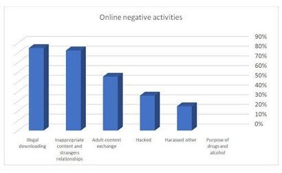 negative impact of the social media, the negative impact of social media, negative impact of social media on youth essay, negative impact of social media on youth, negative impact of social media on students, postive and negative impact of social media, negative impact of social media on society, positive and negative impact of social media on youth pdf, positive and negative impact of social media on youth, what are the negative effects of social media on students, impact of media on society, impact of media in society, impact of social media on the society, impact of social media on society essay, impact of media on society essay, impact of media on society pdf, impact of mass media on society essay, impact of social media on our society, impact of media on society pdf essay, negative impact of media on society,