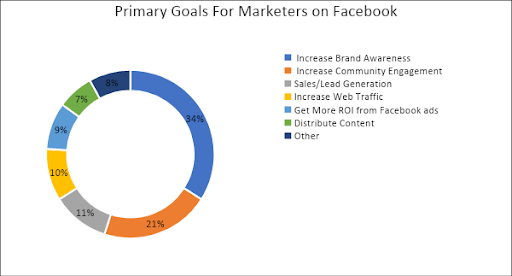 marketing strategy for facebook,facebook marketing strategy,marketing strategy of facebook, facebook marketing strategy 2020, marketing strategy for facebookfacebook marketing strategy,marketing strategy of facebook, facebook marketing strategy 2020, facebook marketing strategy for small business,strategies for facebook marketing,strategy facebook marketing, best strategies for facebook marketing, facebook strategy marketing